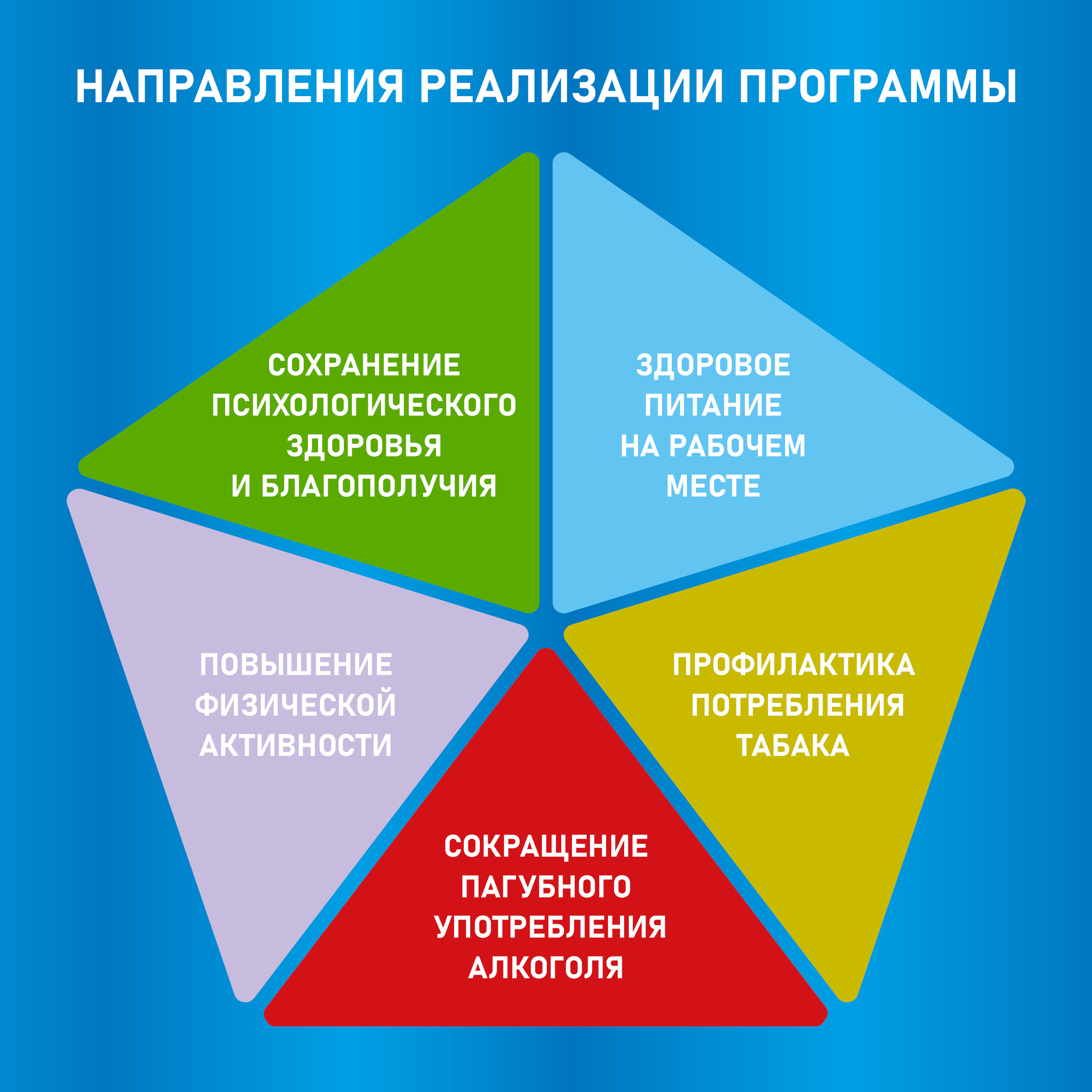 Неделя популяризации лучших практик укрепления здоровья на рабочих местах и Неделя здоровых легких.